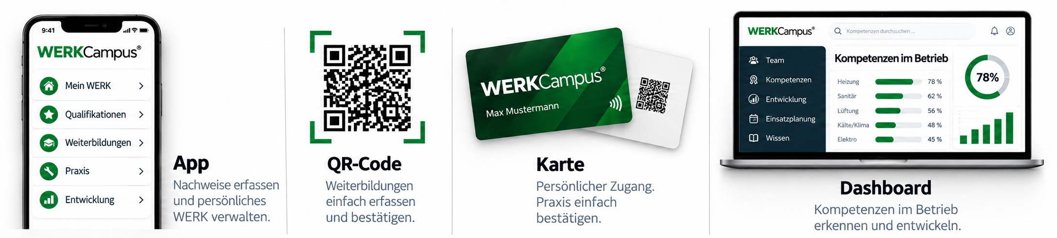 so funktioniert WERKCampus App QR Karte Dashboard